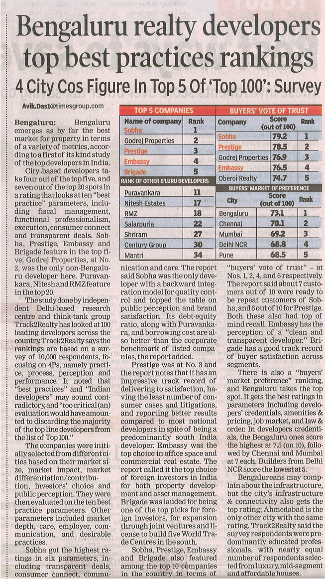 Times of India –Bengaluru reality developers top best practices ranking